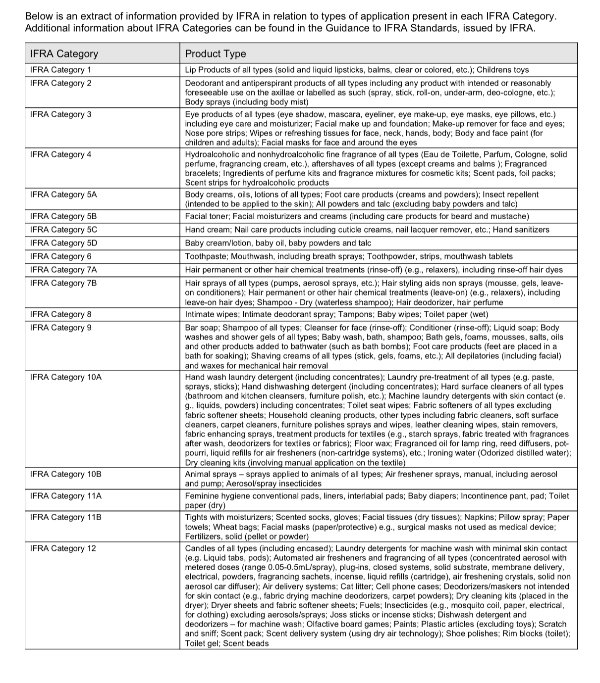 Amande Moonmilk Fragrance Oil